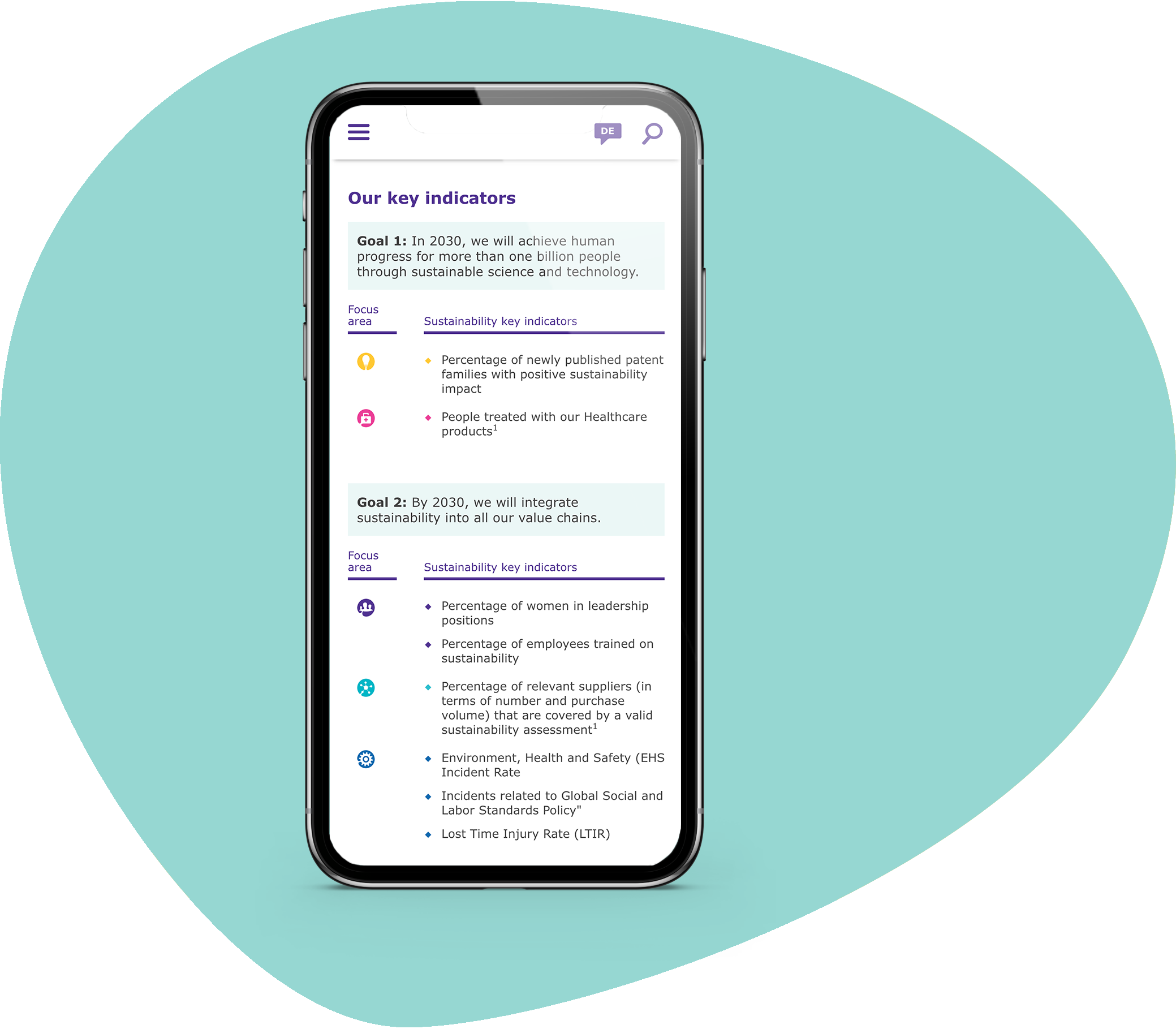 Our key indicators cover